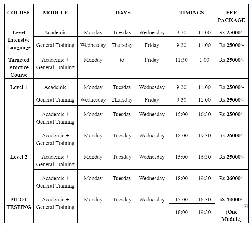 AEO Lahore Preparation Page Table